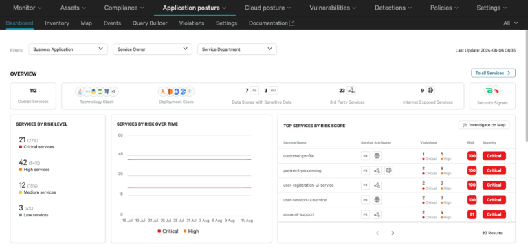 2024 Gartner CNAPP Market Guide: 6 Key Takeaways | CrowdStrike