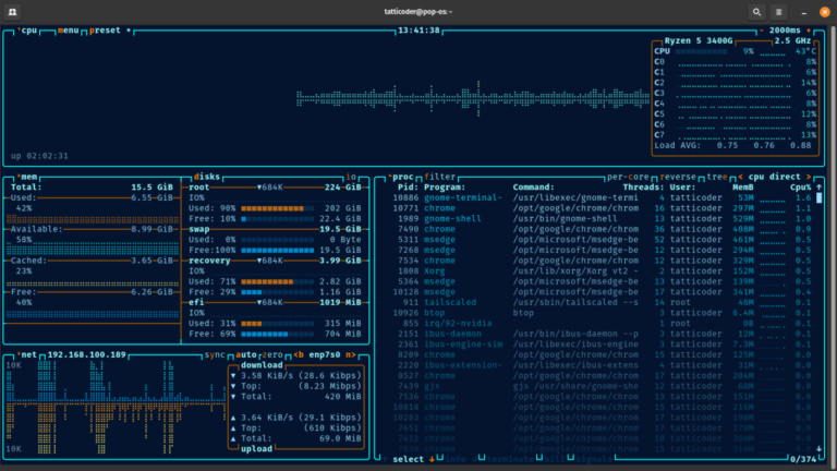 Best 9 htop Alternatives for Linux, Mac & Windows in 2024