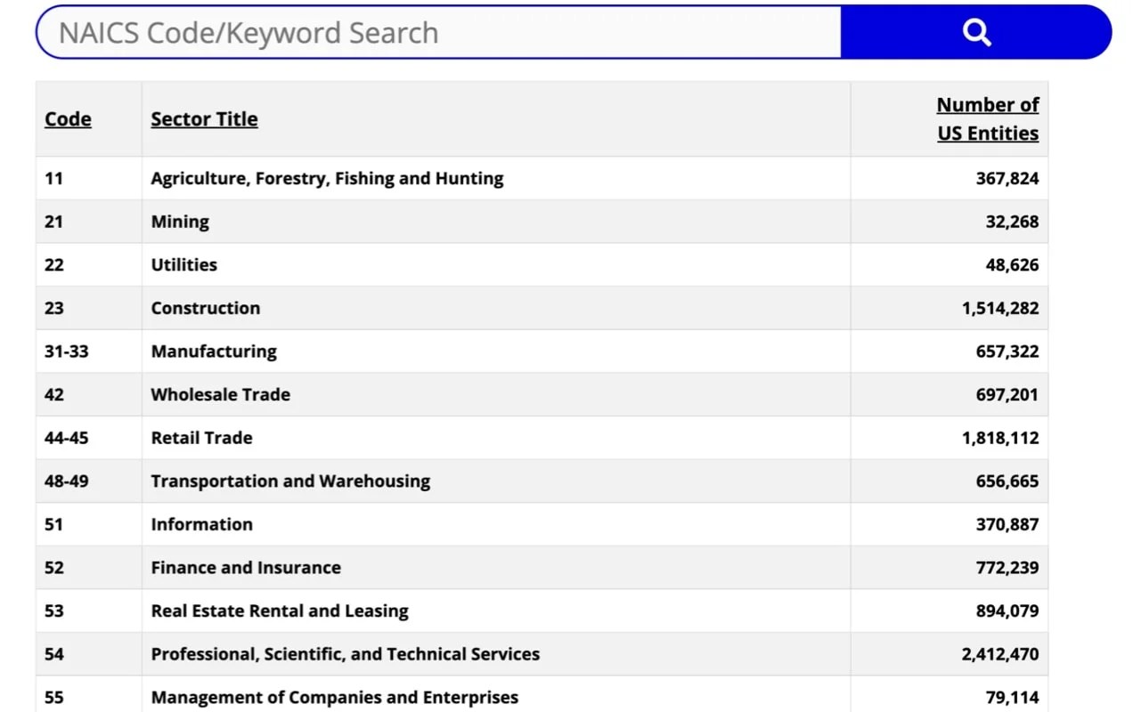 NAICS code and keyword search