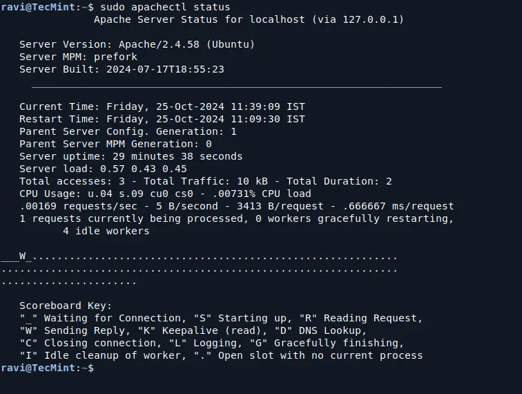 How to Monitor Apache Load with mod_status in Linux