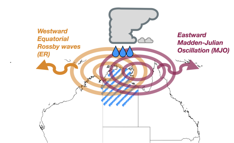 Huge waves in the atmosphere dump extreme rain on northern Australia