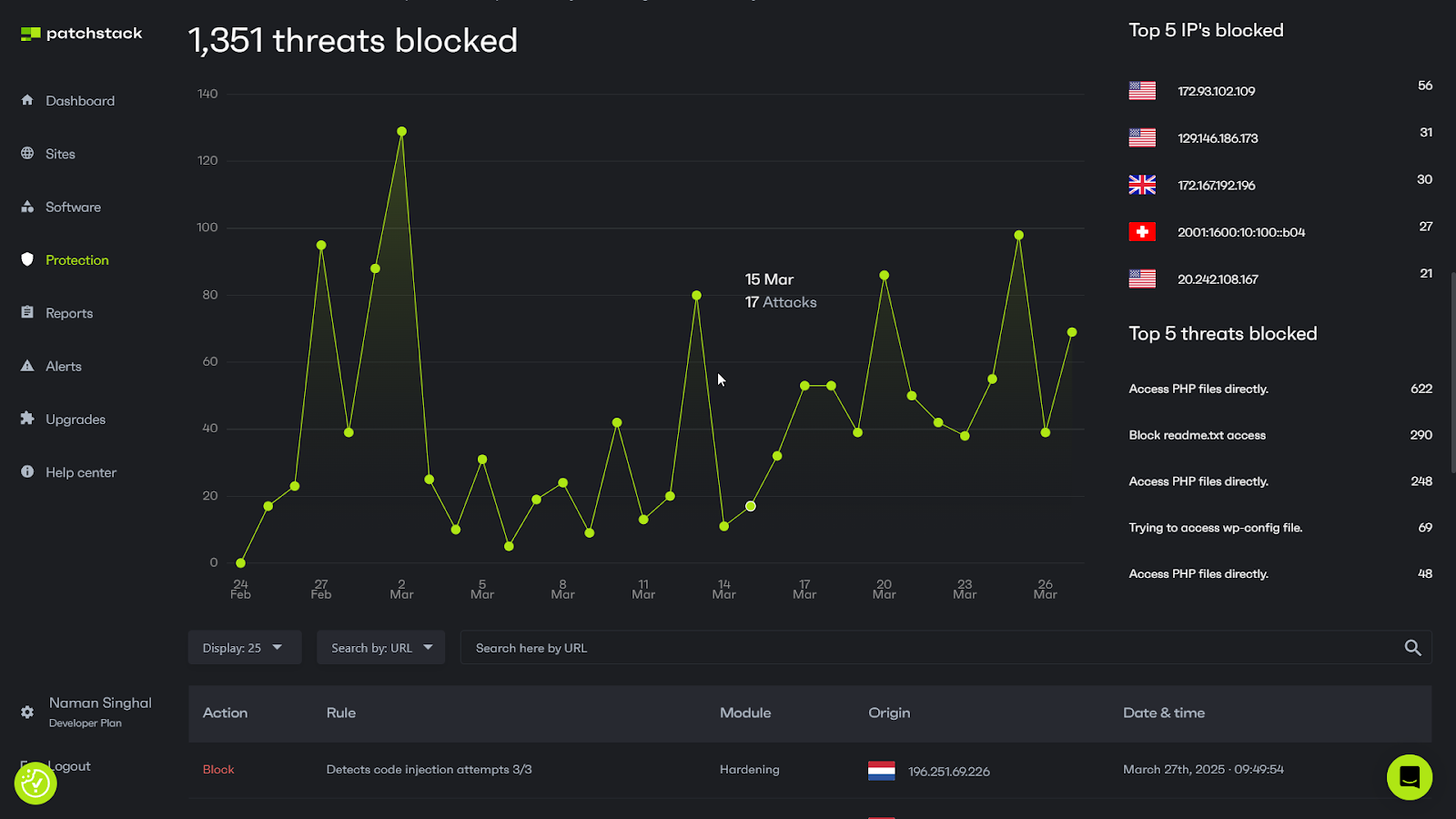 Patchstack Vulnerability Scanners