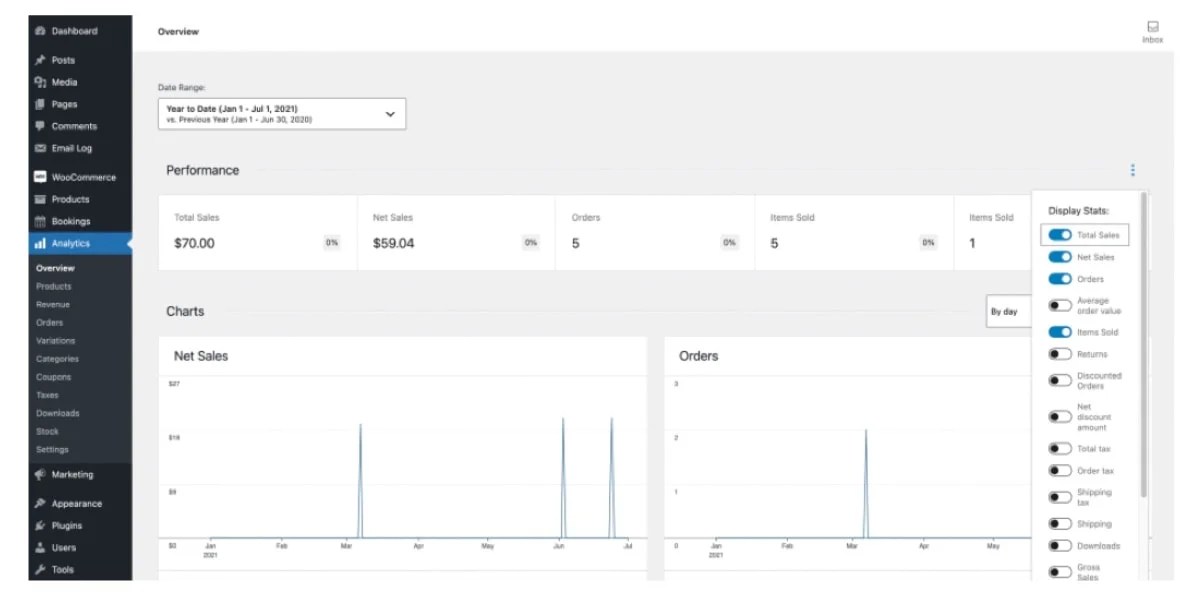 WooCommerce Analytics overview page