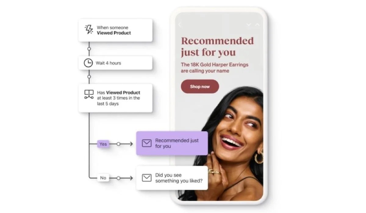 example of Klaviyo email marketing flow