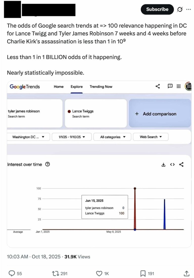 How misreading Google Trends is fuelling Bondi attack conspiracy theories