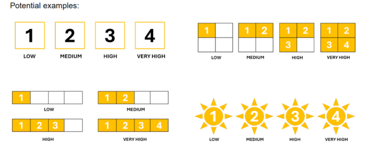 The TGA wants to overhaul sunscreen labels. Will scrapping SPFs work?