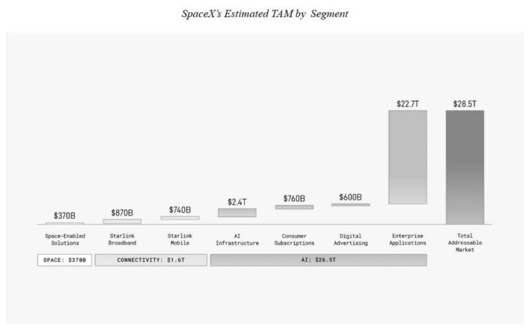 Famously secret about its finances, SpaceX opens its books for the first time