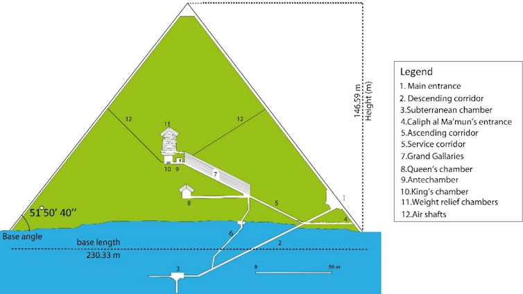 A diagram of the inside structure of the Great Pyramid.