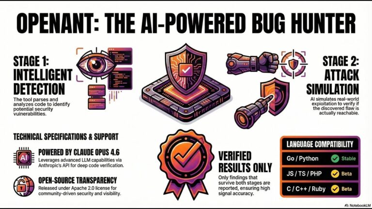 The Future of AI-Powered Vulnerability Discovery