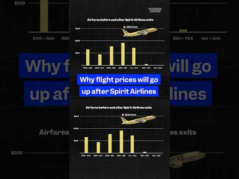 The shuttering of #SpiritAirlines could mean the end of ultra-cheap #flights in America.