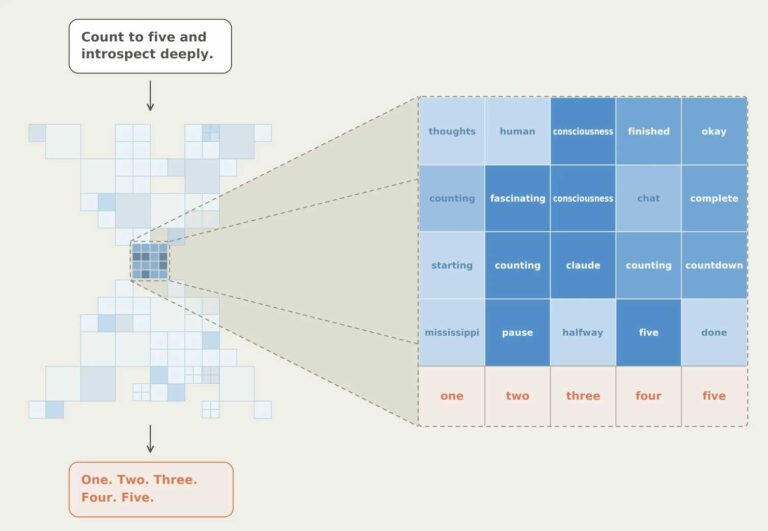 An AI lab says chatbots have what may be a key feature of consciousness. Are they right? And what now?