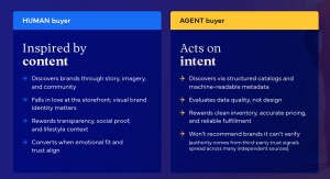 Why the fastest-growing channel in retail can’t find your products