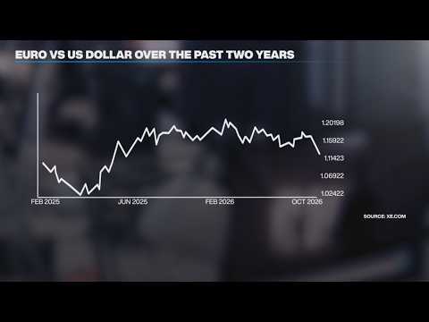 Euro falls to 17-month low against the USD on French debt concerns • FRANCE 24 English